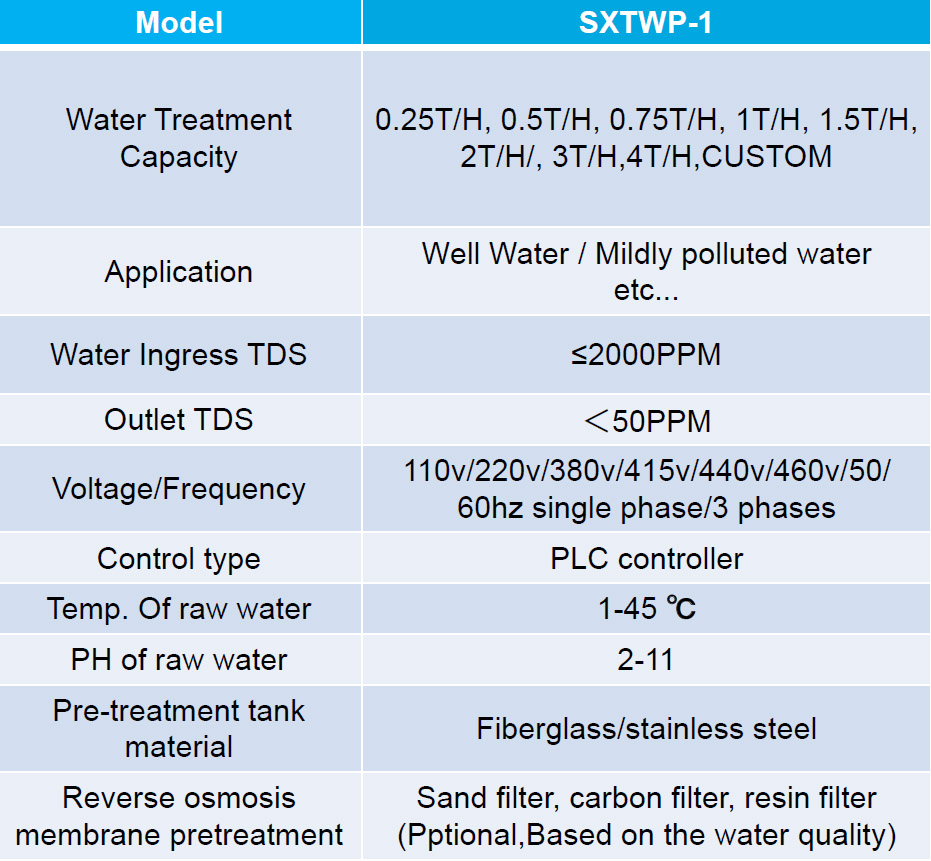 Sea Water Desalination osmosis equipment